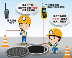 图们有限空间安全作业操作规程